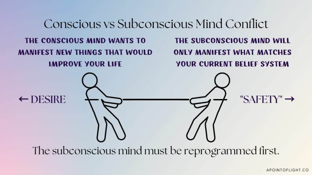 the conscious and subconscious mind conflict in manifestation
